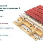 Какие пленки выбрать для утепленной вальмовой крыши?