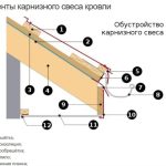 Водосточка на холодной кровле: что выбрать — металл или пластик, и когда лучше монтировать?