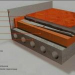 Утепление железобетонного перекрытия экструзией: куда ставить гидроизоляцию?